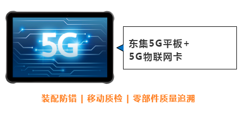 東集案例分享|看“5G+工業互聯網”標桿工廠，如何跑出“智造”加速度！