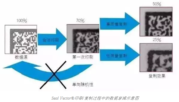 智能手機掃描已不新鮮，其實二維碼還可以這樣玩兒