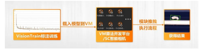 ?？禉C器人VM算法開發平臺/SC智能相機系列.png