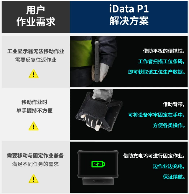 idata P1工業(yè)級平板解決方案.png idata P1工業(yè)級平板解決方案.png