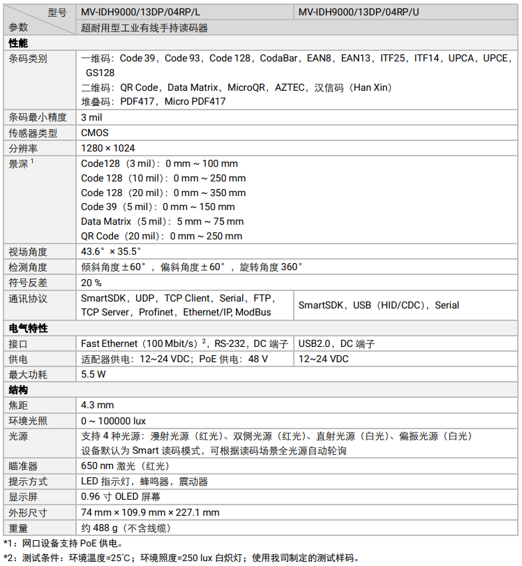 海康MV-IDH9000/13DP/04RP/U/L耐用性工業(yè)讀碼器參數.png 海康MV-IDH9000/13DP/04RP/U/L耐用性工業(yè)讀碼器參數.png